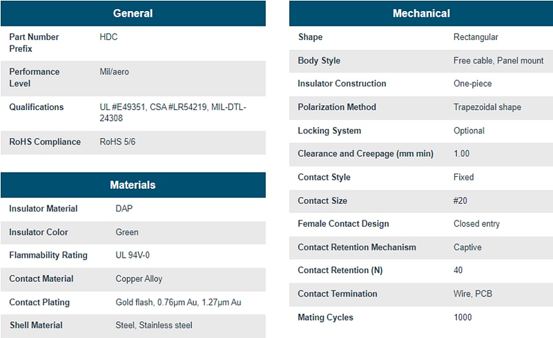 Positronic Connecteurs Sub-D à densité standard Harmo-D (HDC)